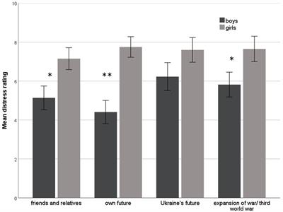 School-based mental health screenings with Ukrainian adolescent refugees in Germany: Results from a pilot study